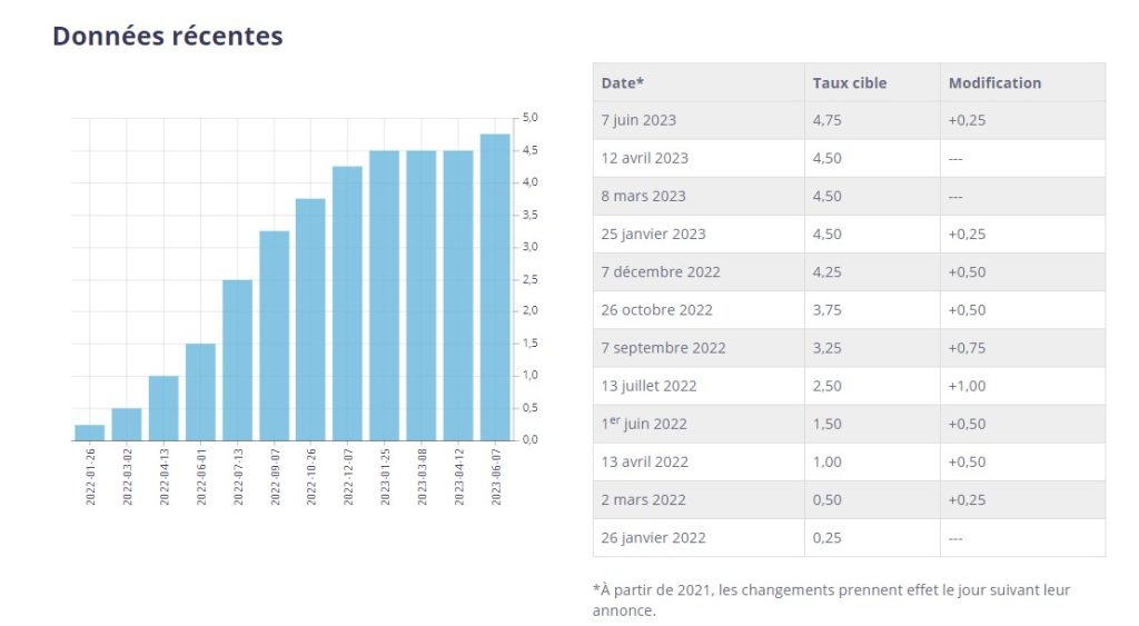 Taux De Change Canada 2025 Pdf William Avery